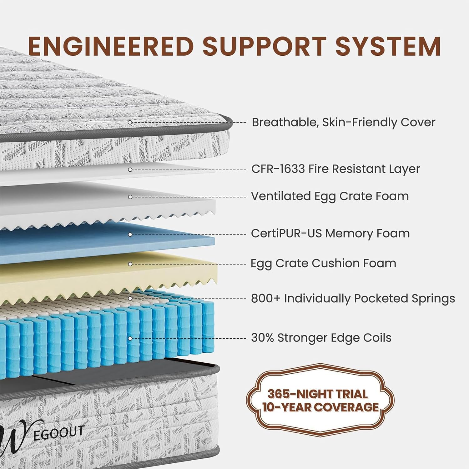 Queen Size Mattress 12 Inch, M - đánh giá và giá Memory Foam Mattress In A Box Queen